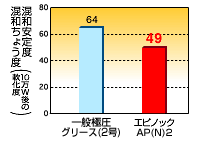 トラブルに対する強さ?9?9機械的安定性